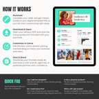 Instructions on how to use a digital template service with an image of a tablet displaying a Canva interface.