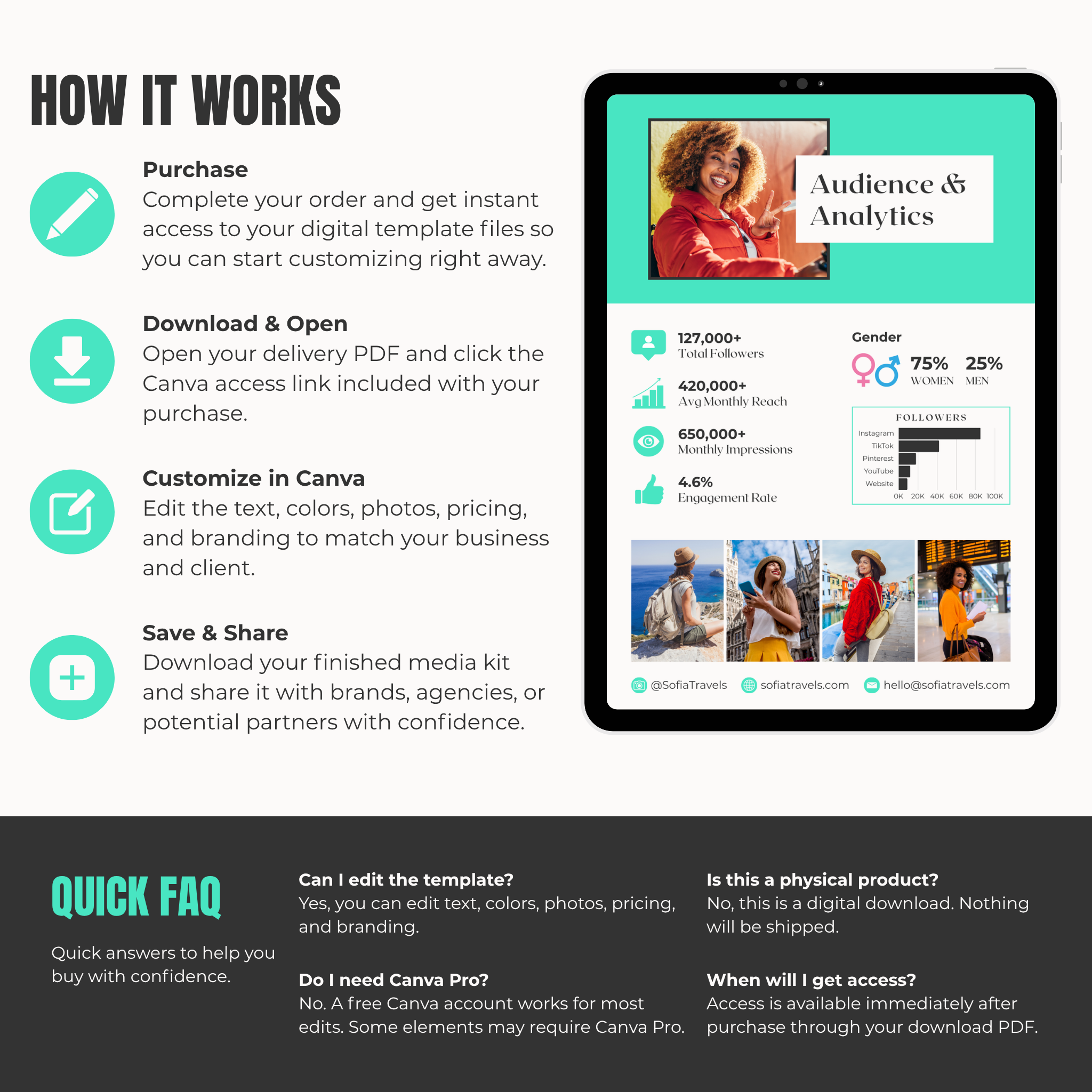 Instructions on how to use a digital template service with an image of a tablet displaying a Canva interface.