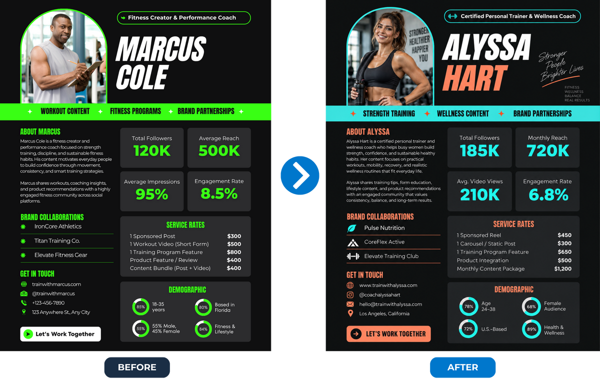 Before and after example showing a customizable Digital Nova Canva social media template
