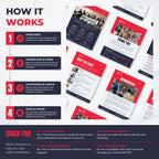 An infographic explaining how to purchase and use a digital Canva template pack. The graphic features four numbered steps on the left ('Purchase', 'Download & Open', 'Customize in Canva', 'Save & Share') and a 'Quick FAQ' section at the bottom.
