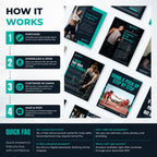 A promotional infographic explaining a digital template product. The left side features a four-step process labeled 'HOW IT WORKS' with icons and text for purchase, download & open, customize in Canva, and save & post.
