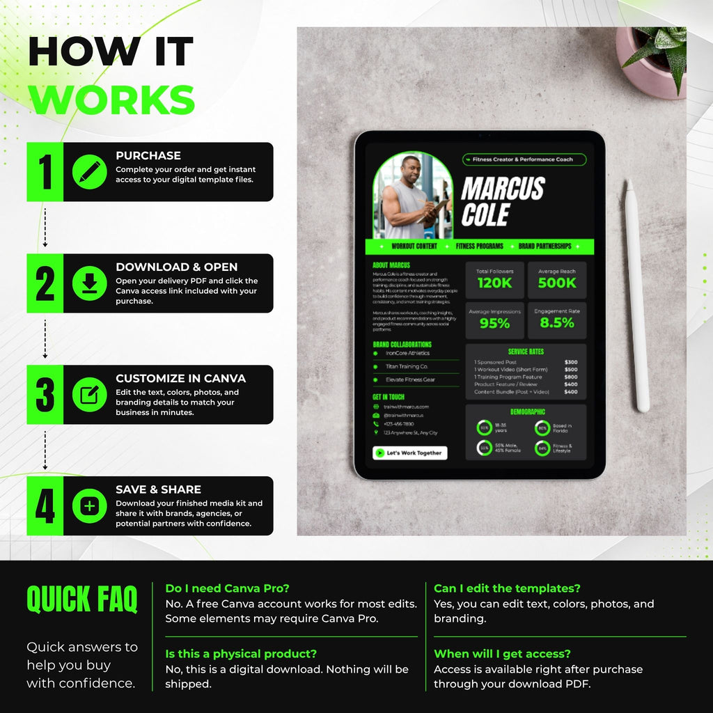 Four-step guide explaining how to purchase, download, customize and save the fitness creator media kit Canva template, with a tablet mockup and quick FAQ about Canva access and digital delivery.