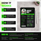 Four-step guide explaining how to purchase, download, customize and save the fitness creator media kit Canva template, with a tablet mockup and quick FAQ about Canva access and digital delivery.