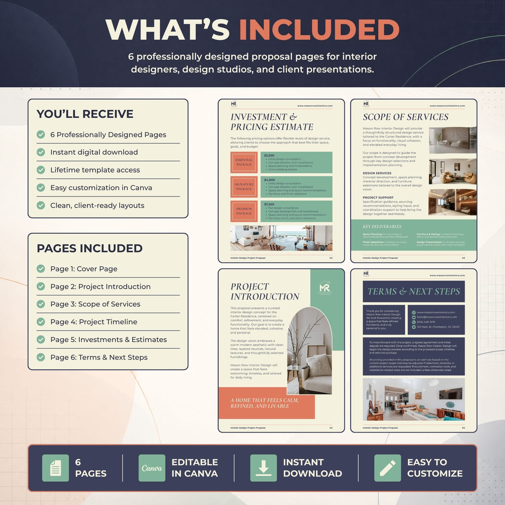 A promotional infographic for a digital Canva template product titled 'WHAT'S INCLUDED'. It shows six designed proposal page layouts for interior designers, with text highlighting included pages, digital download access, and customization features.
