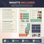 A promotional infographic for a digital Canva template product titled 'WHAT'S INCLUDED'. It shows six designed proposal page layouts for interior designers, with text highlighting included pages, digital download access, and customization features.
