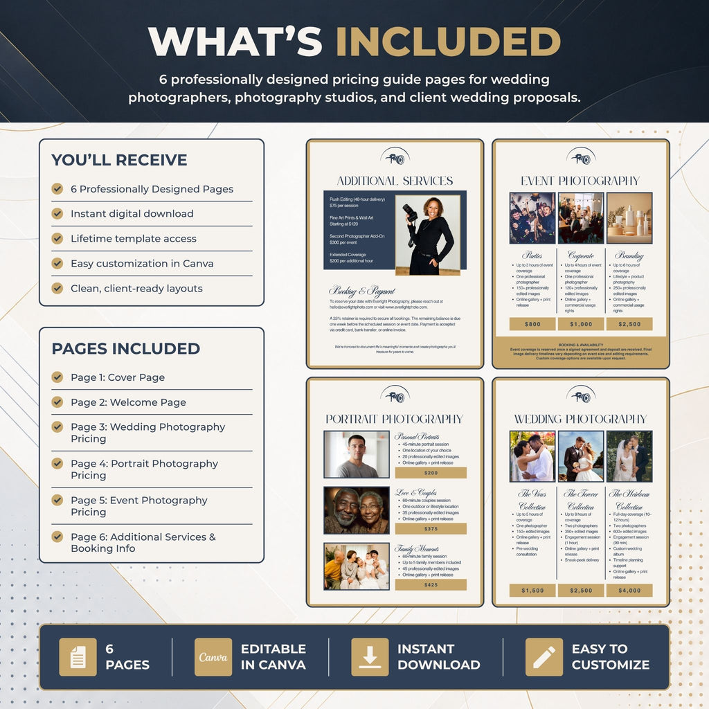An infographic titled 'WHAT'S INCLUDED' showing a wedding photography pricing guide template package. The graphic outlines what the buyer receives, including six professionally designed pages, digital download access, and lifetime template access.
