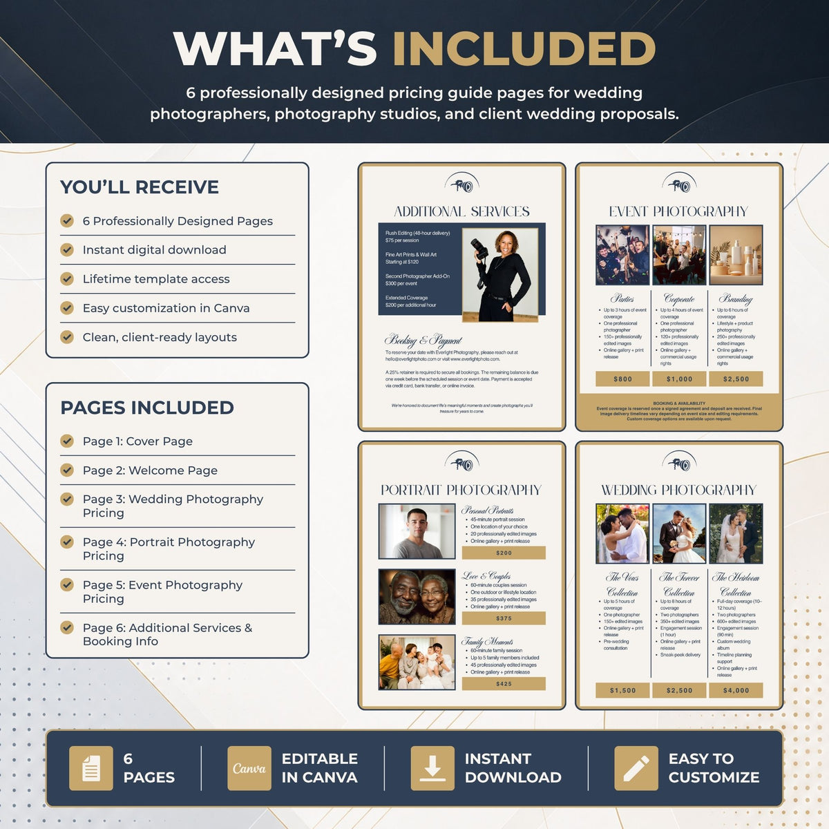 An infographic titled 'WHAT'S INCLUDED' showing a wedding photography pricing guide template package. The graphic outlines what the buyer receives, including six professionally designed pages, digital download access, and lifetime template access.
