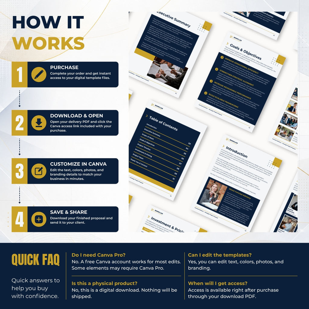 A promotional infographic explaining how to purchase and use a digital Canva template package. The graphic features a four-step process (Purchase, Download & Open, Customize in Canva, Save & Share) with icons, alongside several mockups of the dark blue and gold presentation templates.
