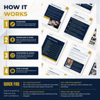 A promotional infographic explaining how to purchase and use a digital Canva template package. The graphic features a four-step process (Purchase, Download & Open, Customize in Canva, Save & Share) with icons, alongside several mockups of the dark blue and gold presentation templates.
