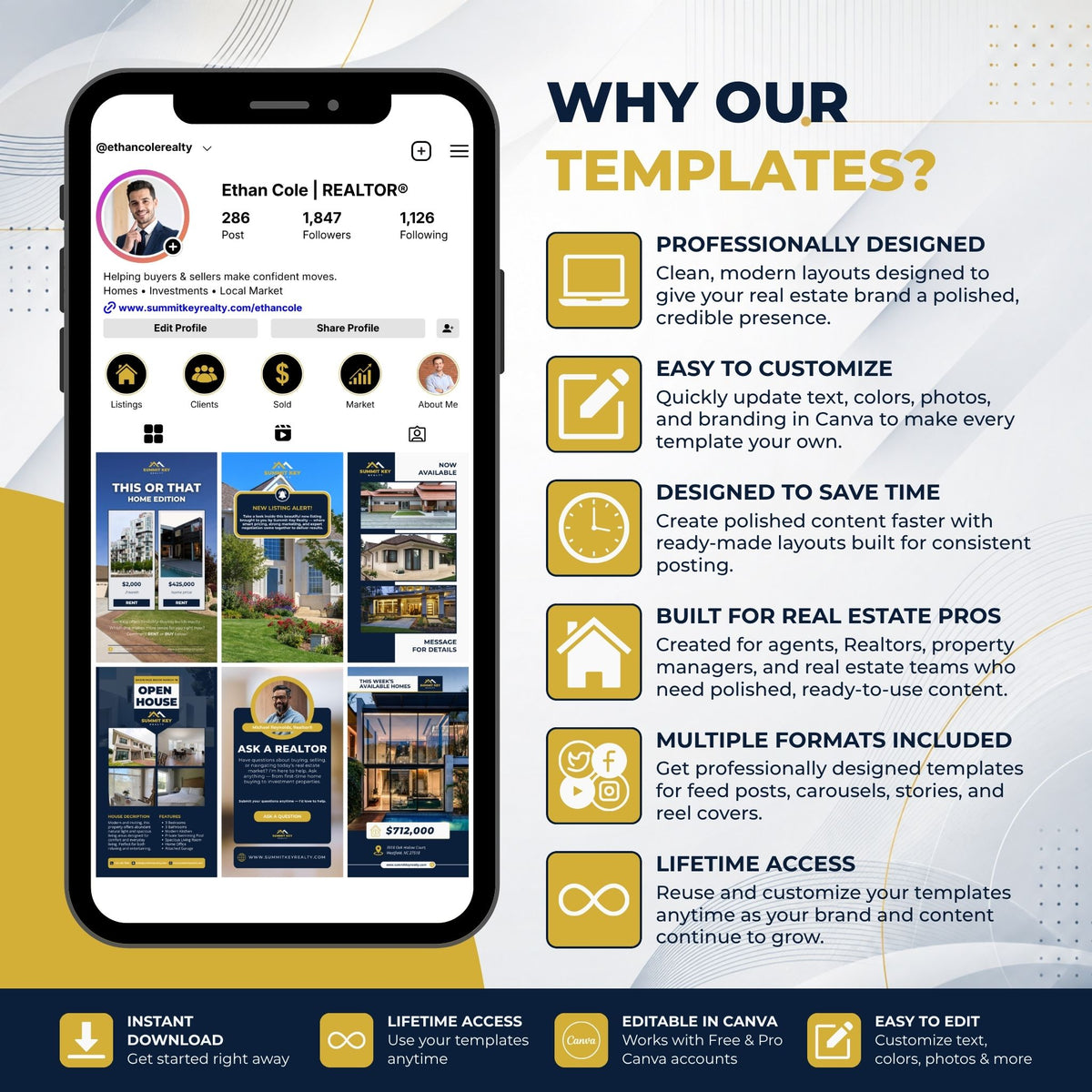 Promotional graphic for Canva real estate social media templates, showing a smartphone mockup with sample posts and a large text section explaining benefits like professional design, easy customization, and lifetime access.
