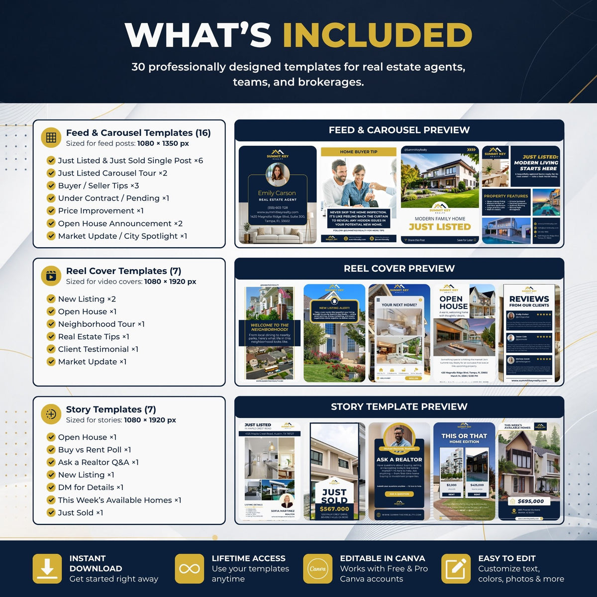 An infographic detailing the included templates for a real estate marketing bundle, featuring sections for Feed & Carousel Templates, Reel Cover Templates, Story Templates, and a Feed & Carousel Preview, with icons and descriptions on a dark blue and yellow background.
