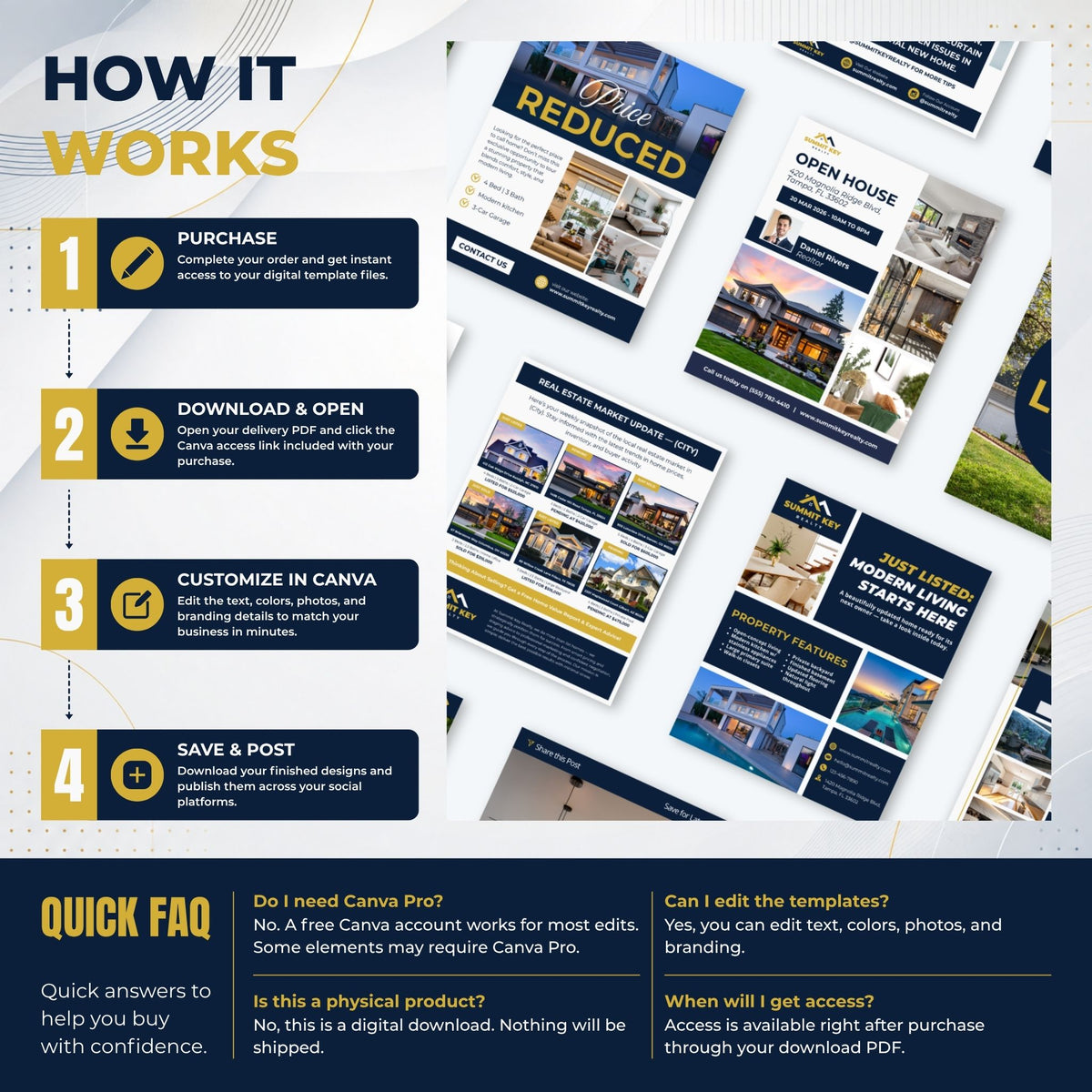 An infographic explaining a digital real estate template product, titled 'HOW IT WORKS'. It features a 4-step process (Purchase, Download & Open, Customize in Canva, Save & Post) with icons and text, alongside mockups of the digital templates.
