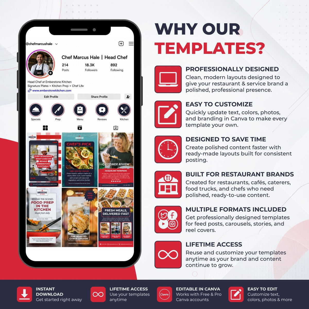 Promotional graphic for Canva restaurant social media templates, featuring a smartphone mockup showing a profile layout and several template previews, alongside text explaining benefits like professional design, easy customization, and multiple formats.
