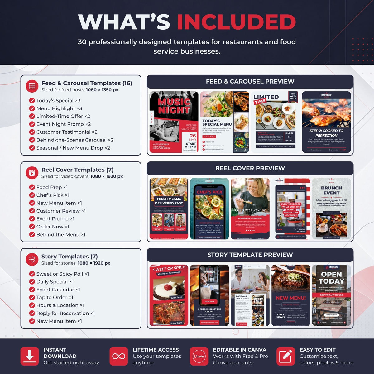 An infographic detailing what is included in a Canva restaurant and food service template pack, featuring previews of Feed & Carousel, Reel Cover, and Story templates with various colorful menu and event designs.
