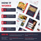 A promotional infographic explaining how to use a Canva template for food business menus, featuring four numbered steps (Purchase, Download & Open, Customize in Canva, Save & Post) and a quick FAQ section on a white background with several sample menu mockups.
