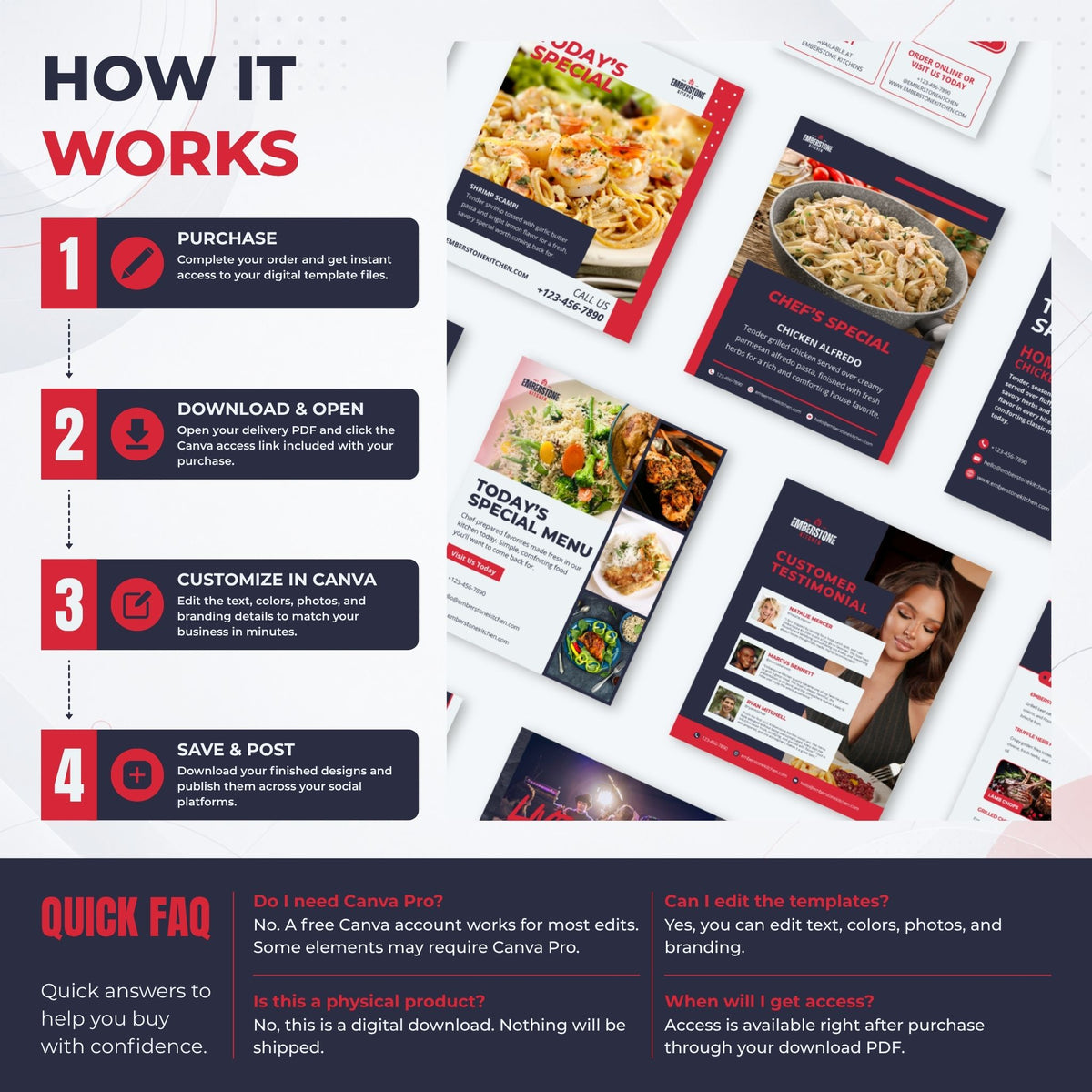 A promotional infographic explaining how to use a Canva template for food business menus, featuring four numbered steps (Purchase, Download & Open, Customize in Canva, Save & Post) and a quick FAQ section on a white background with several sample menu mockups.
