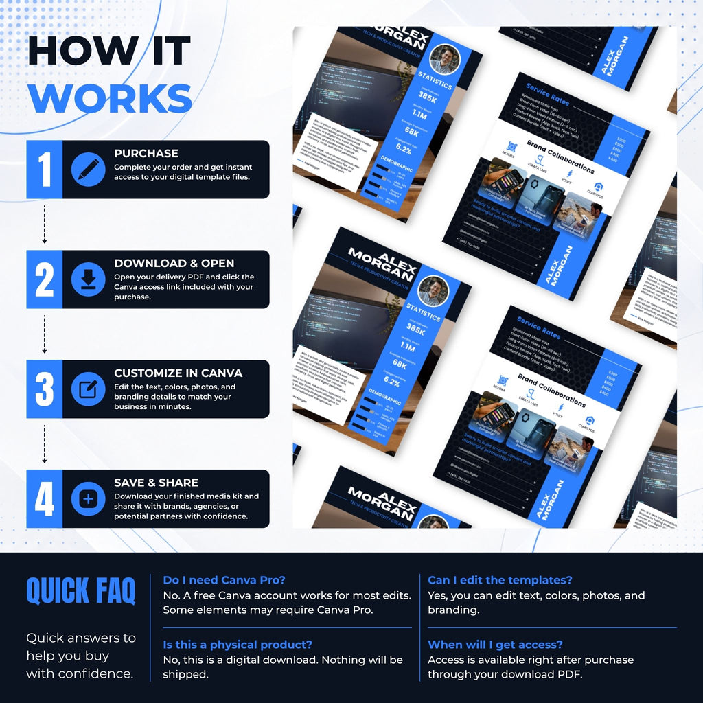 A promotional infographic explaining how to purchase and use a digital template kit. The graphic is divided into four numbered steps: Purchase, Download & Open, Customize in Canva, and Save & Share.
