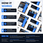 A promotional infographic explaining how to purchase and use a digital template kit. The graphic is divided into four numbered steps: Purchase, Download & Open, Customize in Canva, and Save & Share.
