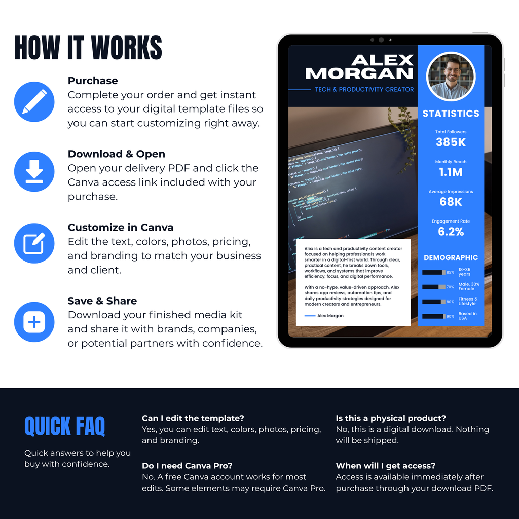 Digital media kit customization process with a tablet displaying a template on a white background