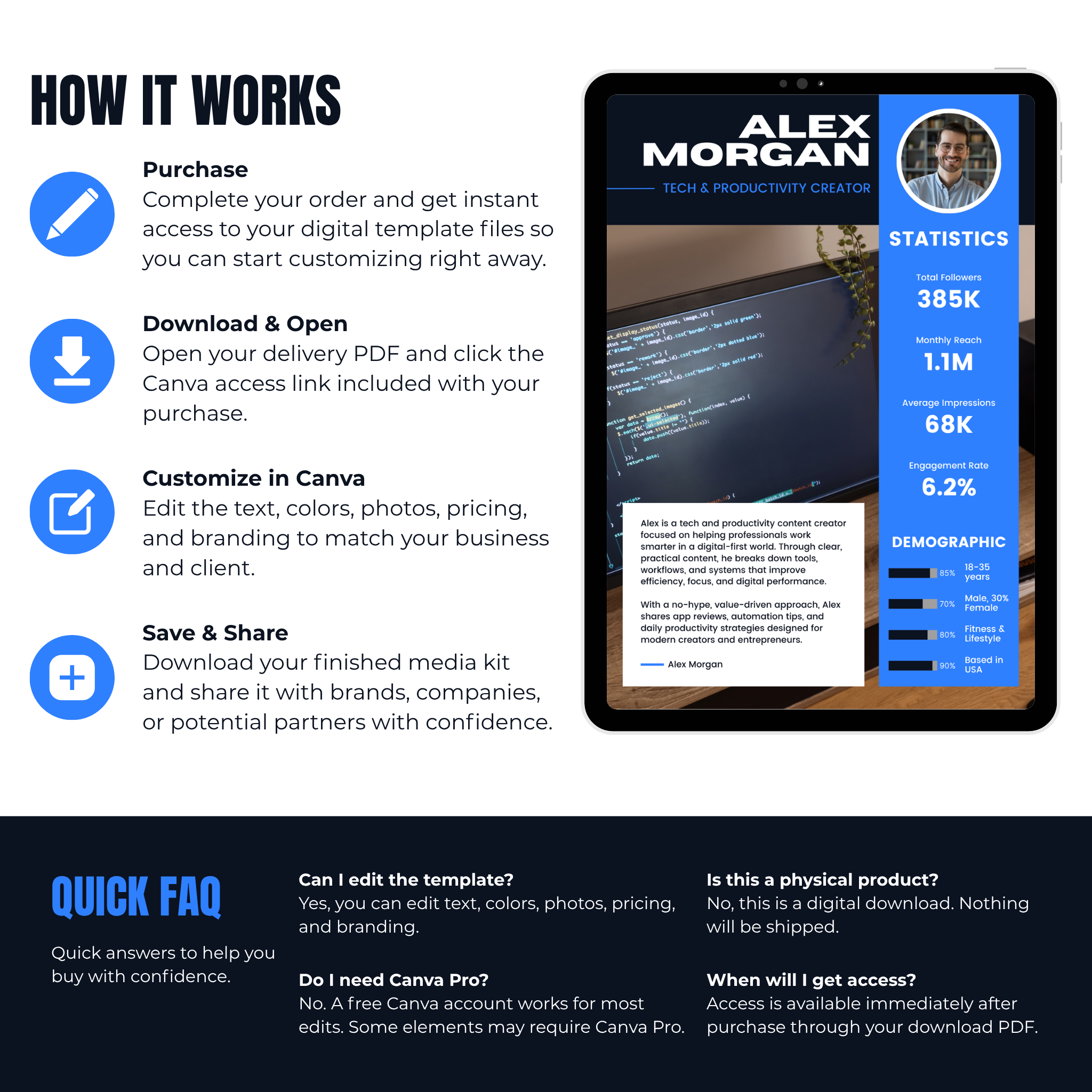 Digital media kit customization process with a tablet displaying a template on a white background