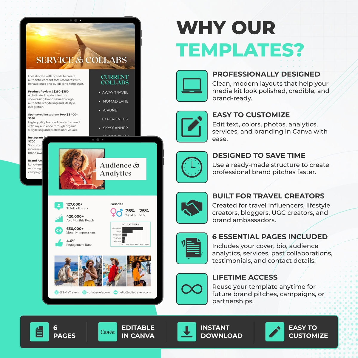 Promotional infographic for Canva social media templates, showing two mockup screens of a travel-themed template set against a teal and white background with feature callouts and icons.
