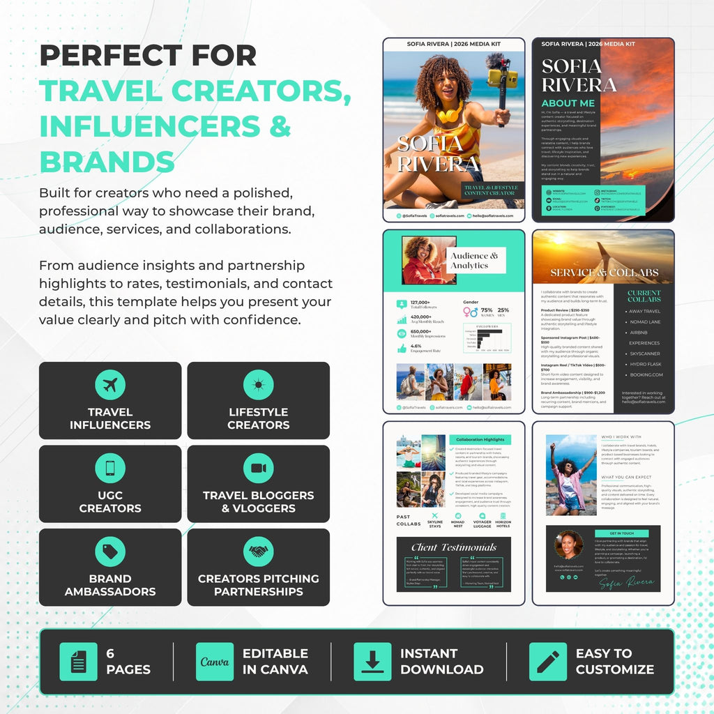 Promotional graphic for a digital Canva social media template kit titled 'Perfect for Travel Creators, Influencers & Brands'. The graphic features a dark teal and white layout with text describing the template's benefits and a grid of six preview mockups showcasing different post and story designs.
