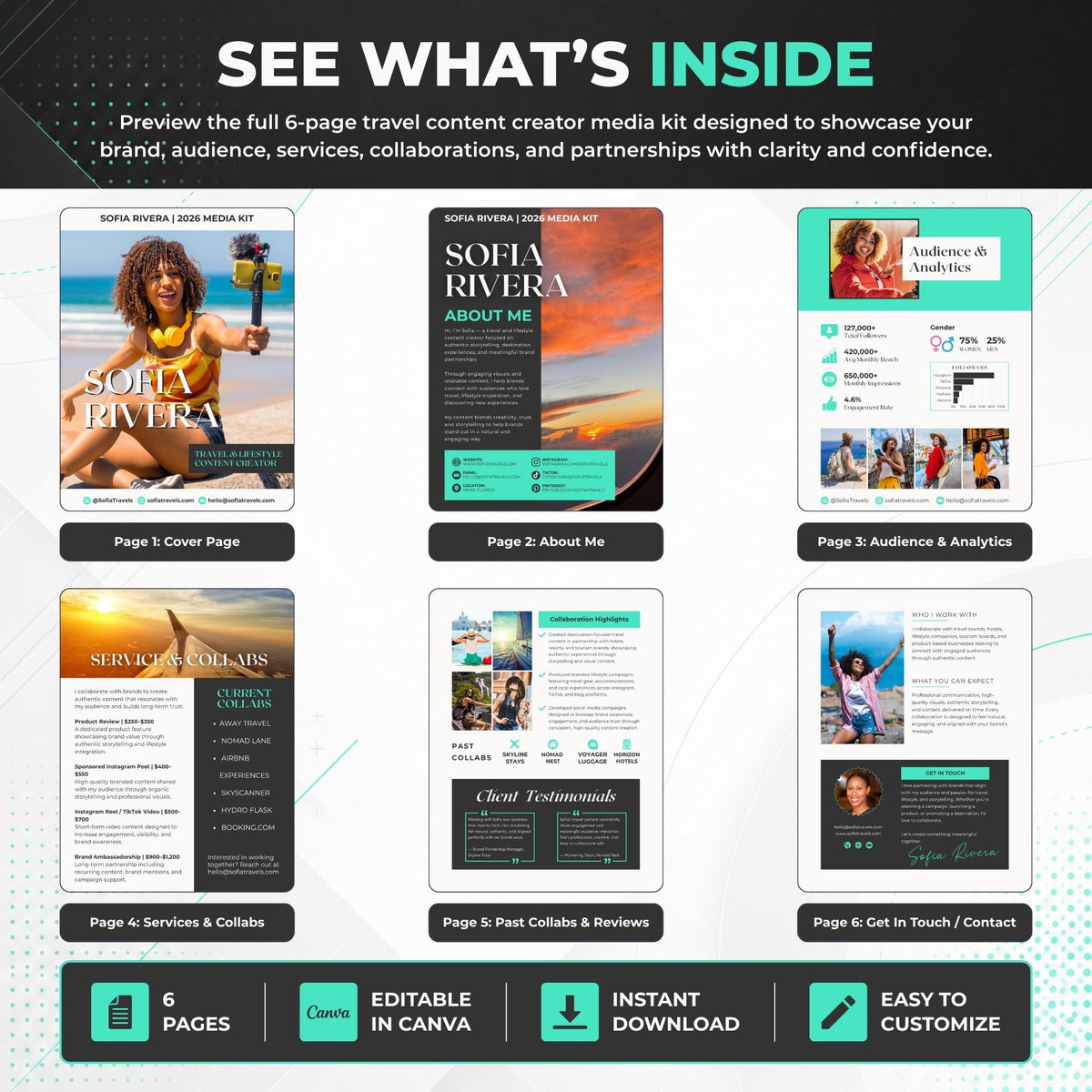 A promotional graphic for a digital travel content creator media kit, showing a grid of six page previews with headings like cover page, about me, audience & analytics, services & awards, client testimonials, and get in touch. Large text at the top reads 'SEE WHAT'S INSIDE' and a bottom banner says 6 pages, editable in Canva, instant download, and easy to customize.
