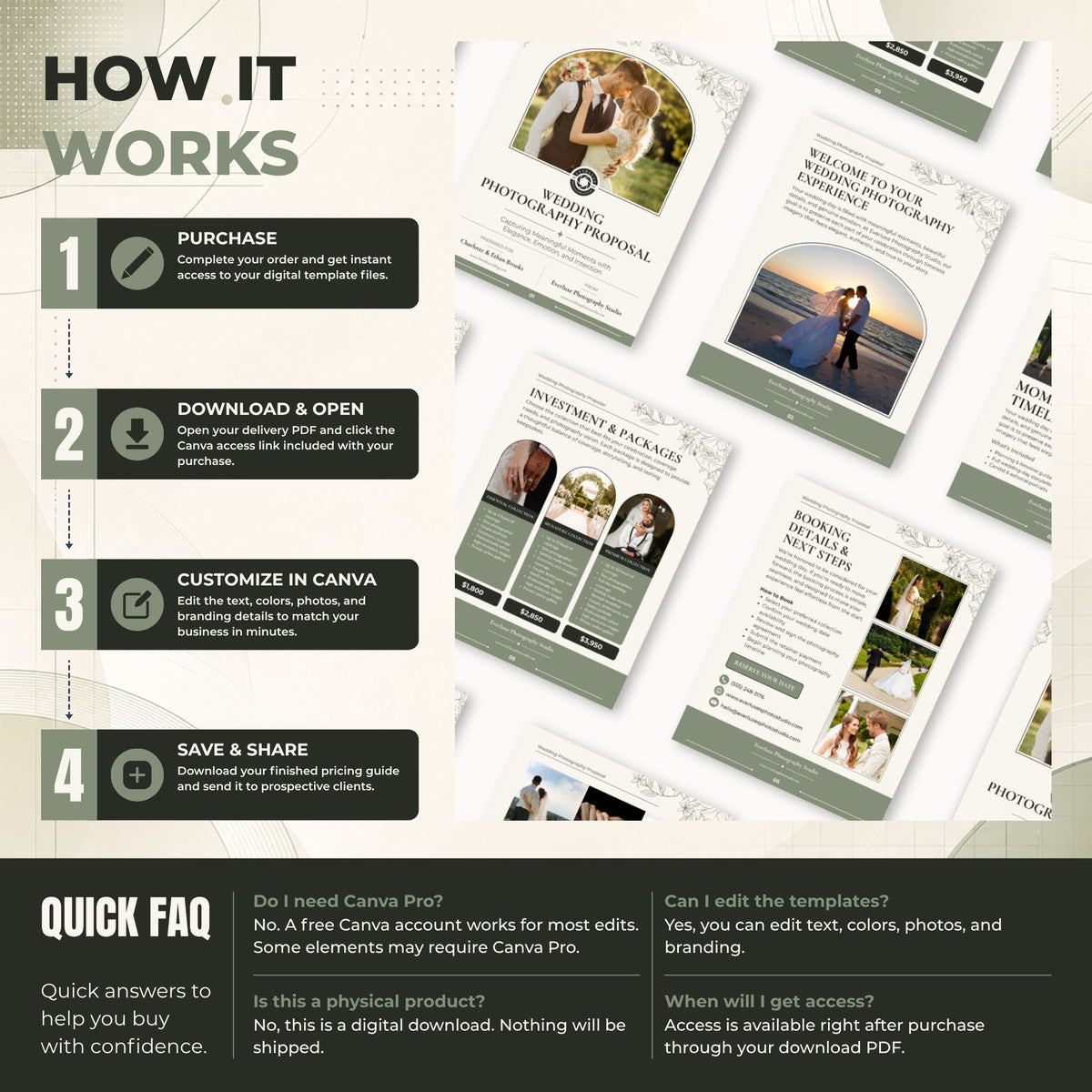 A promotional infographic explaining how to purchase and use a photojournalist wedding invitation template. The left side features a four-step numbered process (Purchase, Download & Open, Customize in Canva, Save & Share) with icons and text.

