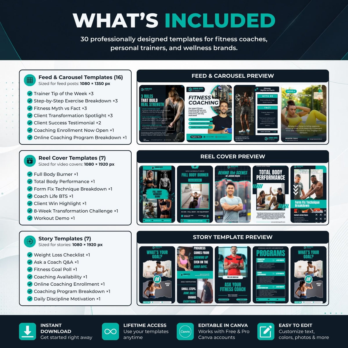 A promotional infographic detailing what is included in a fitness coaching template bundle. The graphic features a dark teal header reading 'WHAT'S INCLUDED' and three main sections with icons and text for Feed & Carousel Templates, Reel Cover Templates, and Story Templates, along with preview images of the designs.
