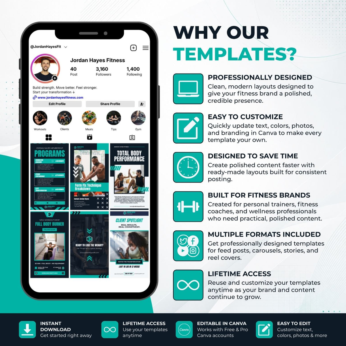 Promotional graphic for a fitness social media template bundle, showing a smartphone mockup with a profile layout on the left and marketing text on the right about why users should use templates. The image includes feature callouts such as professionally designed layouts, easy customization, saving time, built for fitness brands, multiple formats, and lifetime access.
