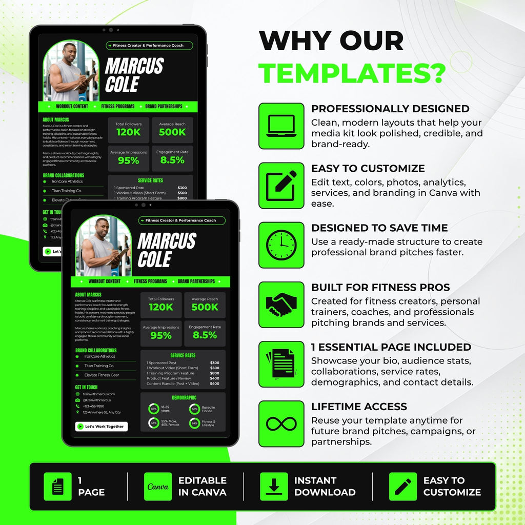 Benefits of the editable fitness media kit Canva template including professional design, easy customization, time-saving layout, fitness-focused content, one essential page and lifetime access.